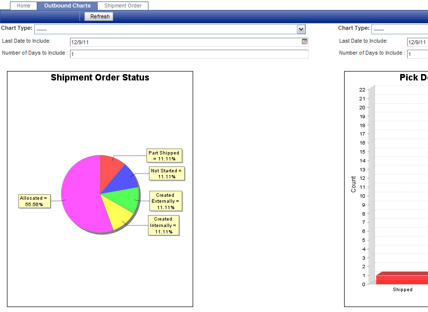 Chart screens